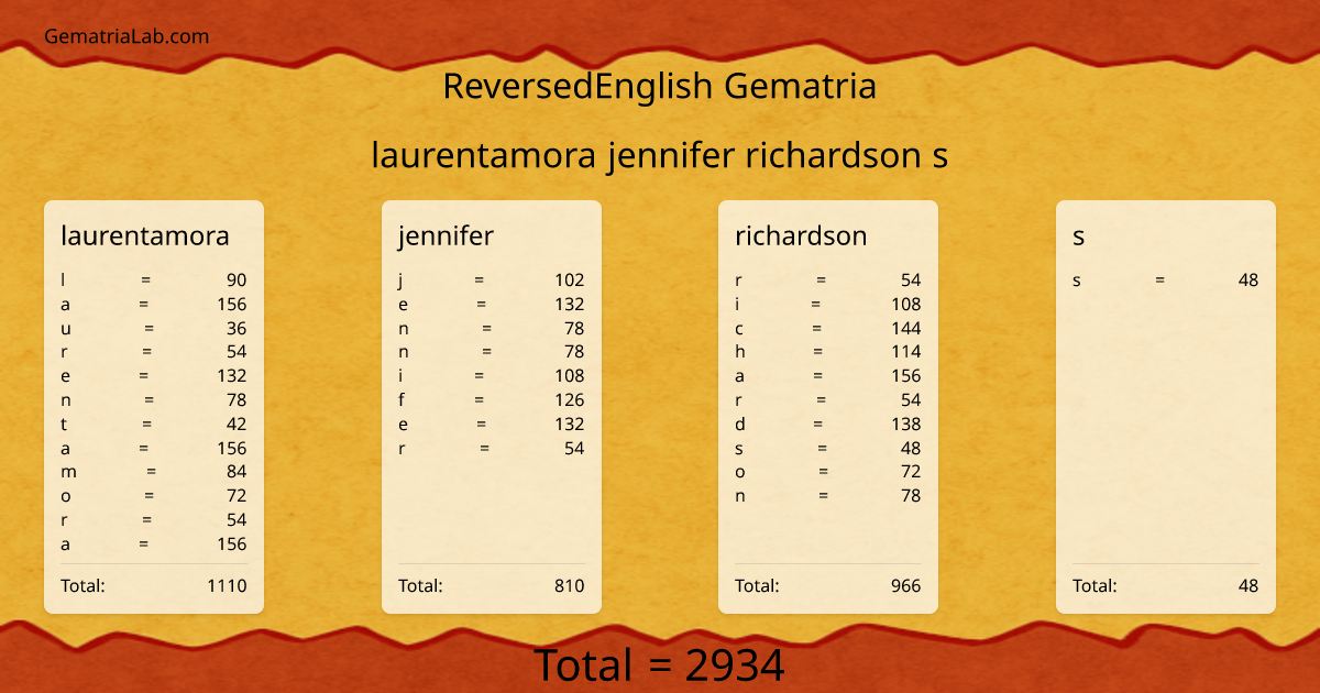laurentamora jennifer richardson s in reversedEnglish Gematria